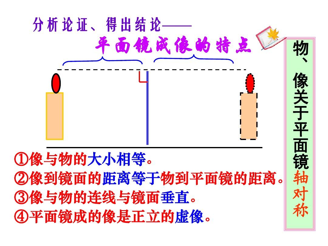 凸透鏡鏡成像實驗_解剖鏡及成像設備_平面鏡成像原理圖片