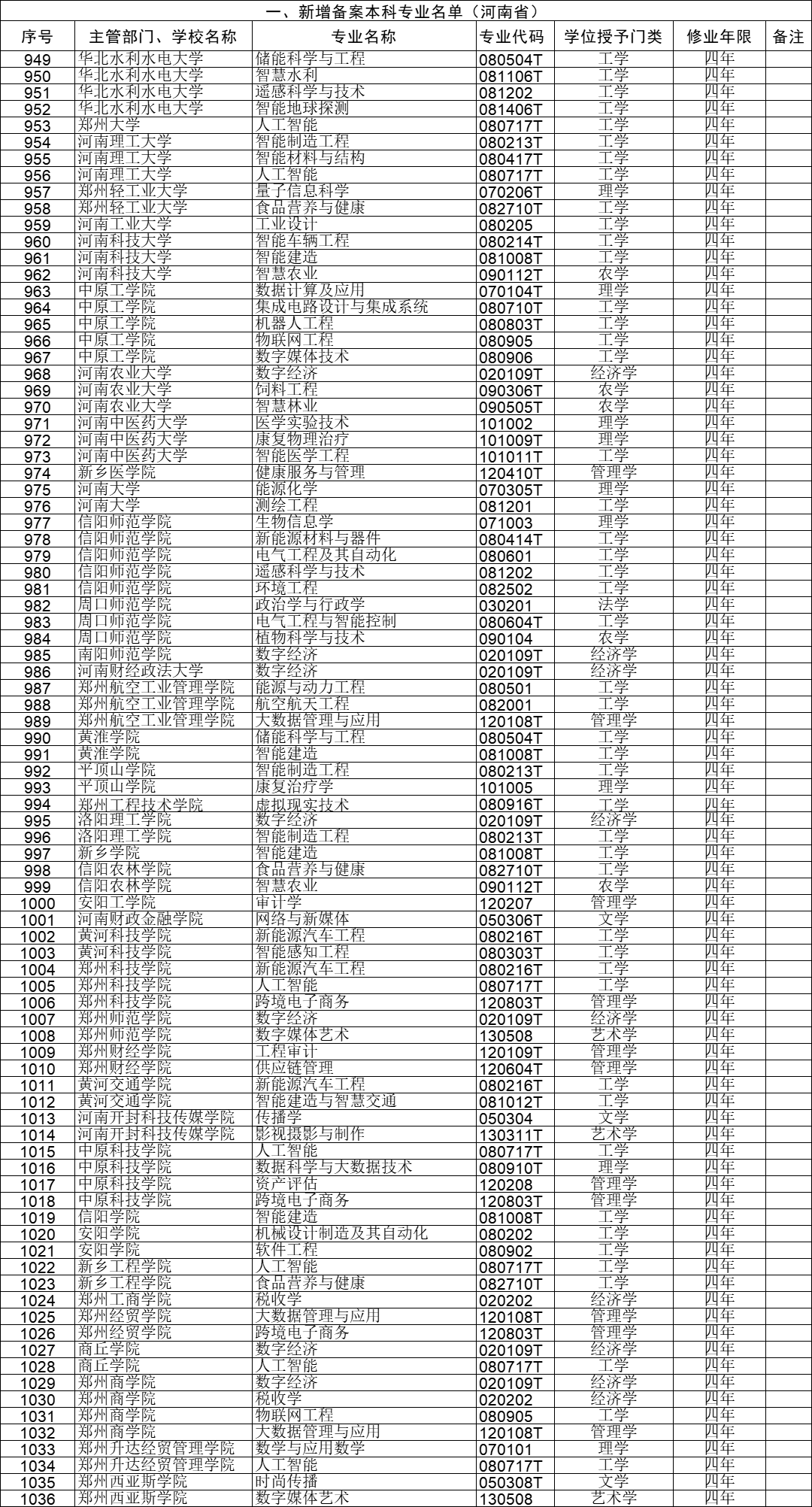 寧波技師學院分數錄取_山東海事局錄取人員名單分數_2023年山東管理學院錄取分數線