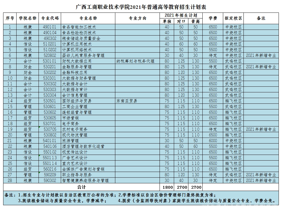 2023江西工商職業(yè)技術(shù)學(xué)院錄取分?jǐn)?shù)線_江西警察學(xué)院歷年錄取分?jǐn)?shù)線_江西警察學(xué)院2015錄取分?jǐn)?shù)線