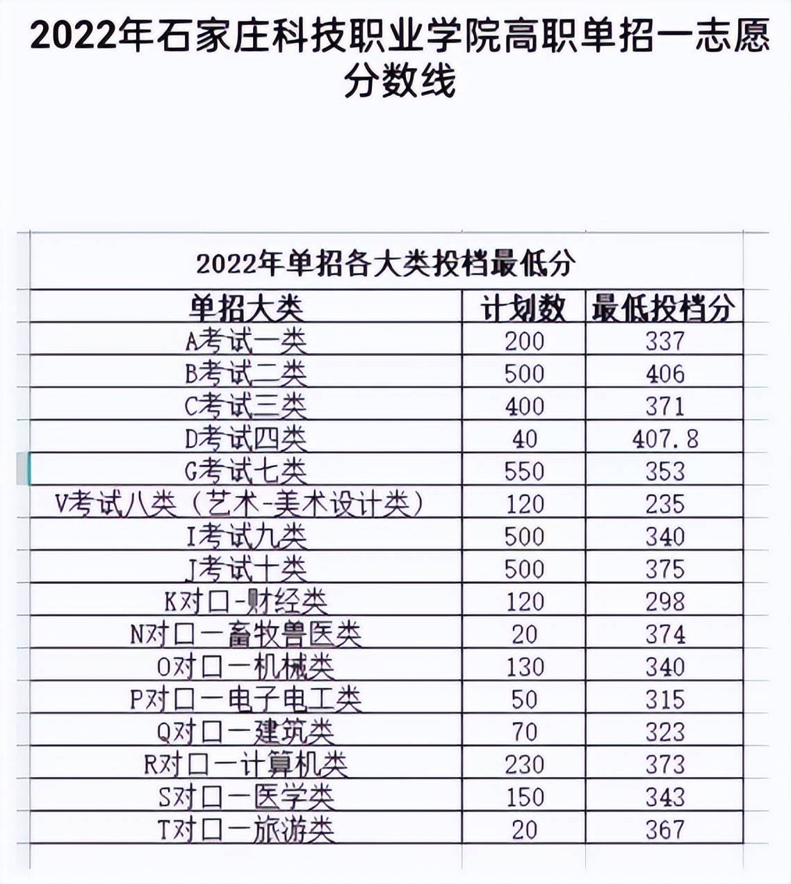 2023太原幼兒師范高等?？茖W校錄取分數線_新疆師范高等專科_晉中師范高等?？?/><span style="display:none">9OZ物理好資源網(原物理ok網)</span></p>
<p>第五章招生計劃<span style="display:none">9OZ物理好資源網(原物理ok網)</span></p>
<p>第二十一條 招生計劃分配的原則和方法是根據學?？傮w發展規劃、師資資源、專業結構和發展趨勢，結合各院系提出的建議，確定招生計劃制定辦法。 學校實行教育部和江蘇省教育廳批準的?。ㄗ灾螀^、直轄市）和專業招生計劃。 招生計劃以市（自治區、直轄市）招生辦公布的數據為準。<span style="display:none">9OZ物理好資源網(原物理ok網)</span></p>
<p>第六章 證書頒發<span style="display:none">9OZ物理好資源網(原物理ok網)</span></p>
<p>第二十二條 頒發結業證書和學位證書的中學名稱：華科大學、南昌工學院；<span style="display:none">9OZ物理好資源網(原物理ok網)</span></p>
<p>對口單位頒發的結業證書和學位證書名稱：華科大學、南昌理工學院；<span style="display:none">9OZ物理好資源網(原物理ok網)</span></p>
<p>自考頒發結業證書名稱：南昌理工大學華科學院自考<span style="display:none">9OZ物理好資源網(原物理ok網)</span></p>
<p>第七章收費標準<span style="display:none">9OZ物理好資源網(原物理ok網)</span></p>
<p>第二十三條雜費、住宿費等嚴格按照廣東省物價局核定的收費標準執行。<span style="display:none">9OZ物理好資源網(原物理ok網)</span></p>
<p>第八章附則<span style="display:none">9OZ物理好資源網(原物理ok網)</span></p>
<p>第二十四條 我校設有多種形式的中學生獎學金，用于獎勵品學兼優的優秀中學生； 經濟困難的中學生也可申請國家助學貸款或參加中學提供的勤工儉學工作。<span style="display:none">9OZ物理好資源網(原物理ok網)</span></p>
<p>第二十五條 入學后進行入學資格審查。 凡不符合報名條件或弄虛作假的，一律取消錄取資格。<span style="display:none">9OZ物理好資源網(原物理ok網)</span></p>
<p>第二十六條 本章程適用于我院普通高等院校招生，由西安理工大學華科學院負責解釋。 本章程與國家有關新政策不一致的，以國家有關新政策為準。<span style="display:none">9OZ物理好資源網(原物理ok網)</span></p><div   id="txrzbvzd"   class="ad3"><script src=/d/js/acmsd/thea7.js></script></div>
<h1 class="b-title">發表評論</h1>
 <!-- 評論 開始 -->
<div   id="txrzbvzd"   class="pinglun">
	<div   id="txrzbvzd"   class="pl-520am" data-id="2372" data-classid="31" data-showhot="0"></div>
<script type="text/javascript" src="http://www.njxqhms.com/e/extend/lgyPl/api.js"></script>
</div>
<!-- 評論 結束 -->
 </div>
  </div>
<script>
(function(){
    var bp = document.createElement(