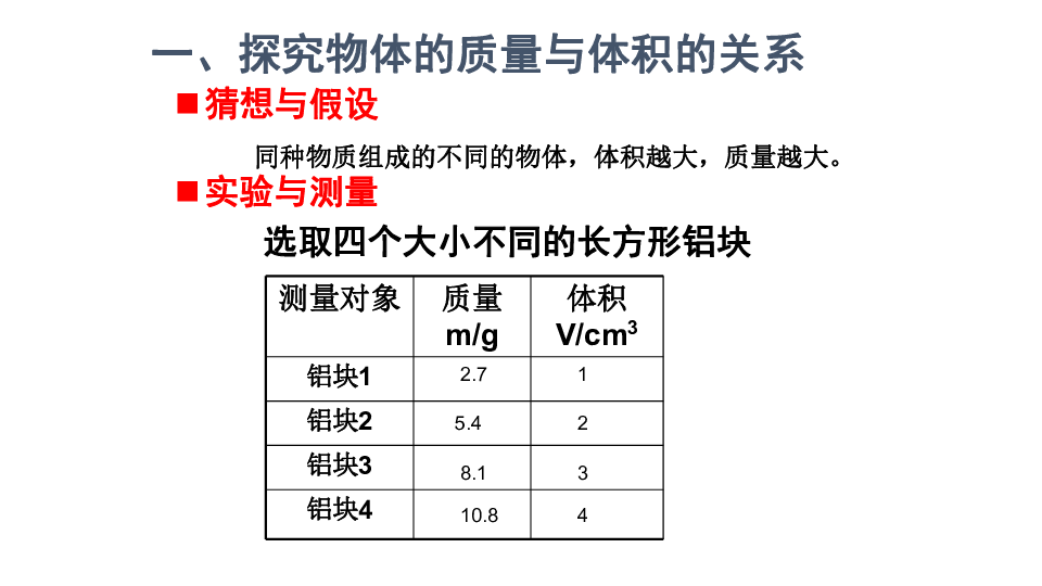 水的密度的單位換算_密度單位換算計算方法_密度單位換算技巧