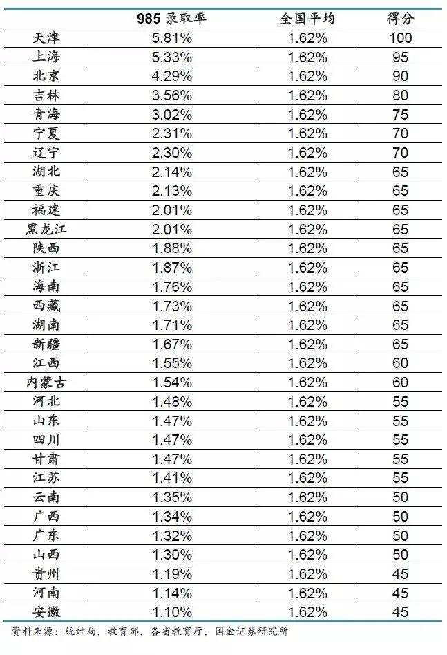 2010年江西財經職業學院錄取姜泓洋的高考分數_2023三江學院錄取分數線_笠翁對韻三江線聽