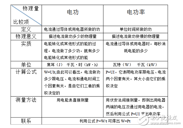 比能量和比功率的定義_純電容電路的功率是_電功率的定義是什么