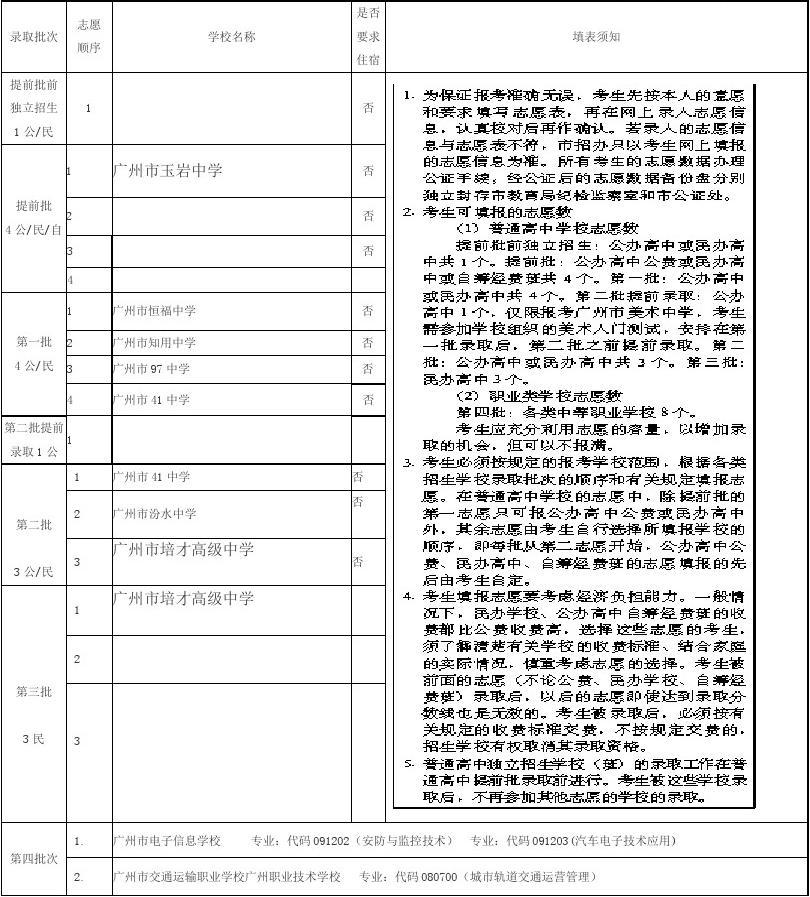 2023年貴州盛華職業(yè)學(xué)院錄取分?jǐn)?shù)線_貴州凱里學(xué)院 錄取_貴州師范大學(xué)求是學(xué)院歷史學(xué)專業(yè)錄取分?jǐn)?shù)線