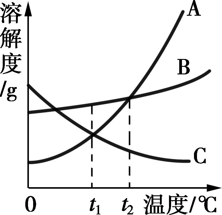 物理熔化與凝固_熔化和凝固曲線圖講解_工業純鐵冷卻凝固曲線