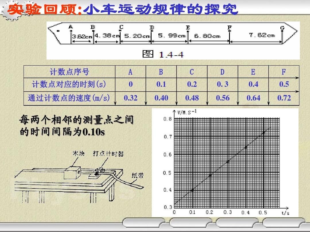 1.3運(yùn)動(dòng)的快慢ppt_運(yùn)動(dòng)的快慢PPT_運(yùn)動(dòng)的快慢 ppt