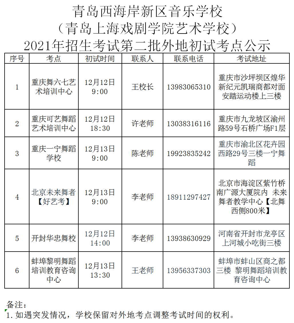 2023北京戲曲藝術職業學院錄取分數線_2013年湖北經濟學院藝術錄取分數線_石家莊學院藝術分數