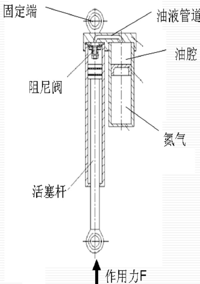 氣體壓強產生原理_用注射器測大氣壓強的原理_壓強單元測試題及答案