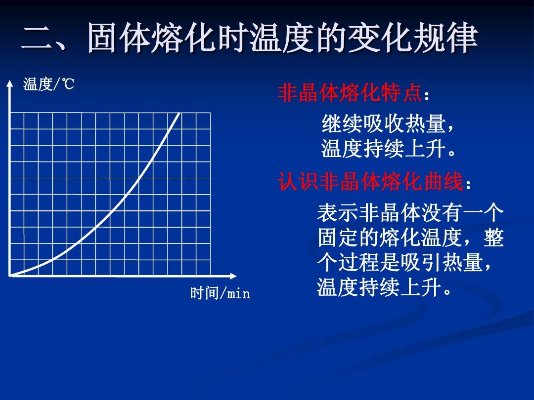 熔化和凝固圖像怎么畫_熔化與凝固ppt_非晶體熔化圖像
