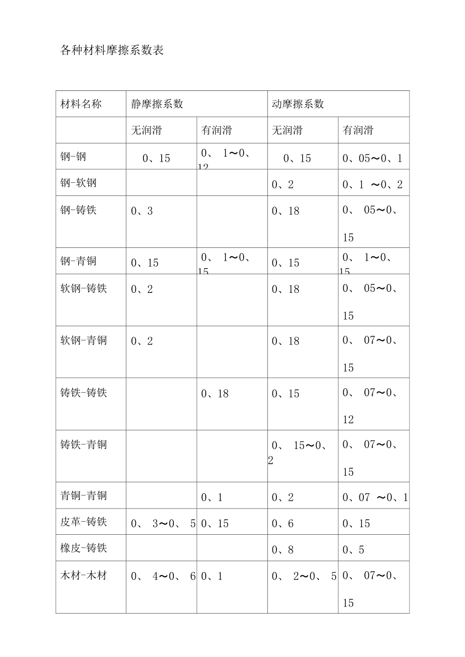 摩擦摩擦是什么歌_本質力量的對象化概念_摩擦力的本質是電磁力