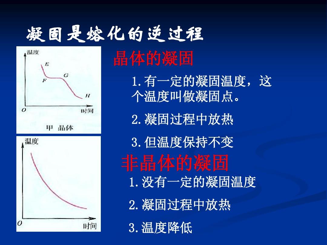 熔化和凝固圖像怎么畫_晶體熔化和凝固實驗ppt_海波的熔化和凝固實驗
