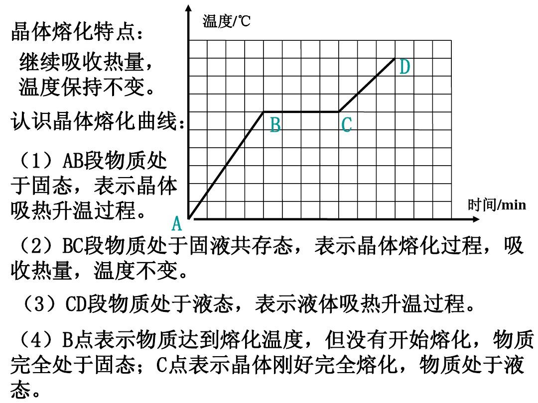 晶體熔化和凝固實(shí)驗(yàn)ppt_熔化和凝固圖像怎么畫_熔化和凝固實(shí)驗(yàn)視頻