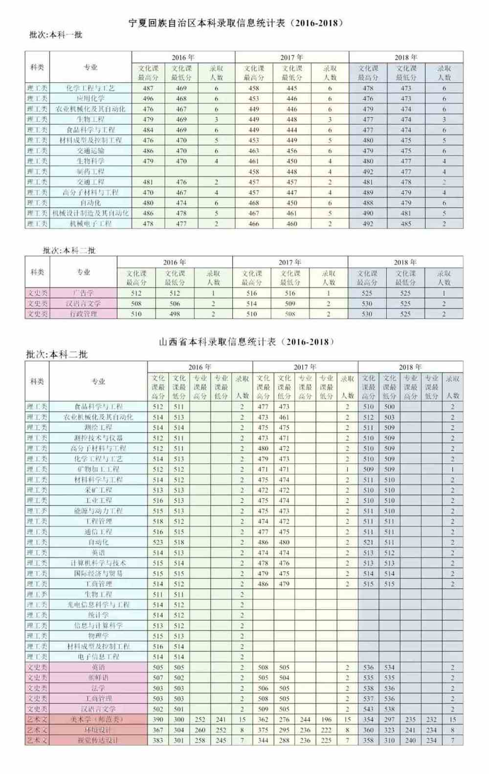 2023河海大學錄取分數線_河海中學錄取分數線_全國各三本大學2013年在天津錄取分數線排名含線差