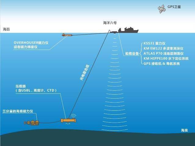 三亞海水深度多深_萬米深度海水的密度是多少_海水密度變化