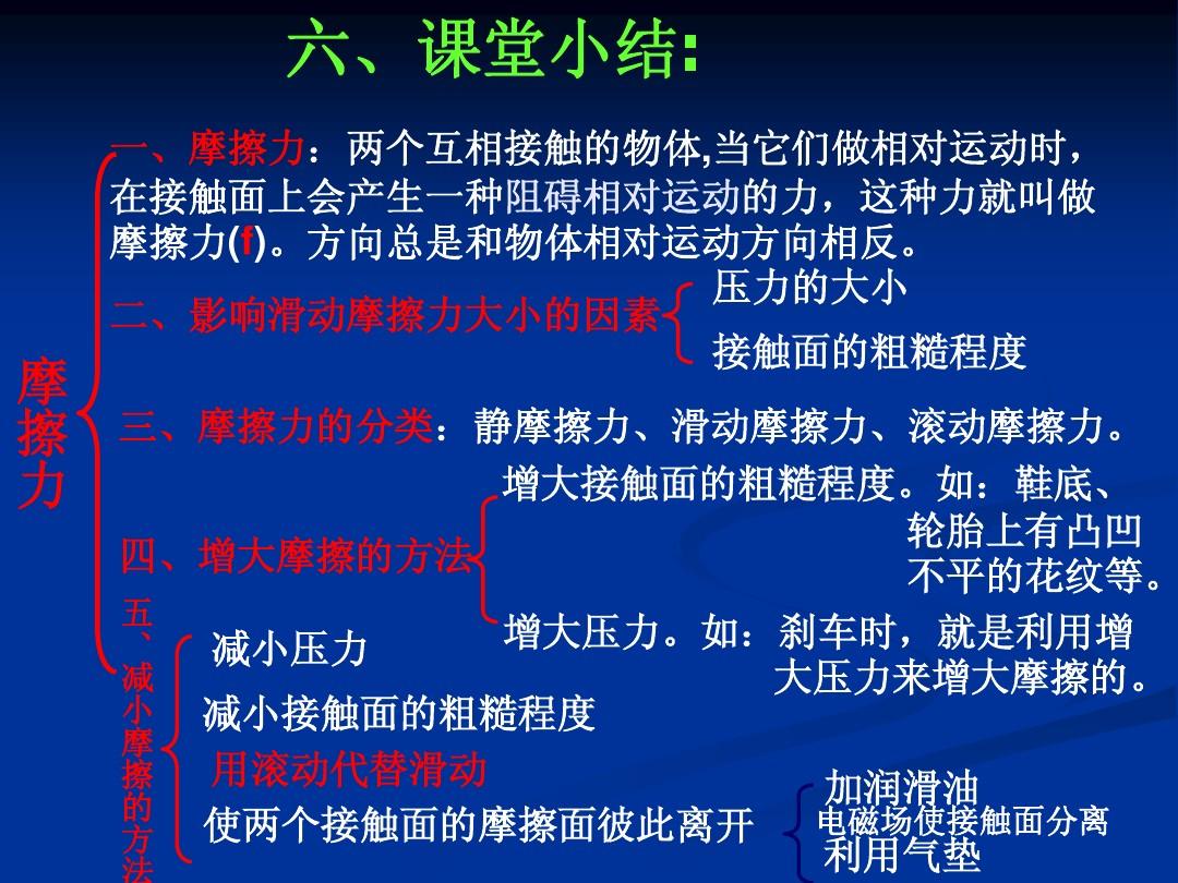 摩擦起電是靜電嗎_摩擦摩擦是魔鬼的步伐是什么歌_摩擦力的符號是什么