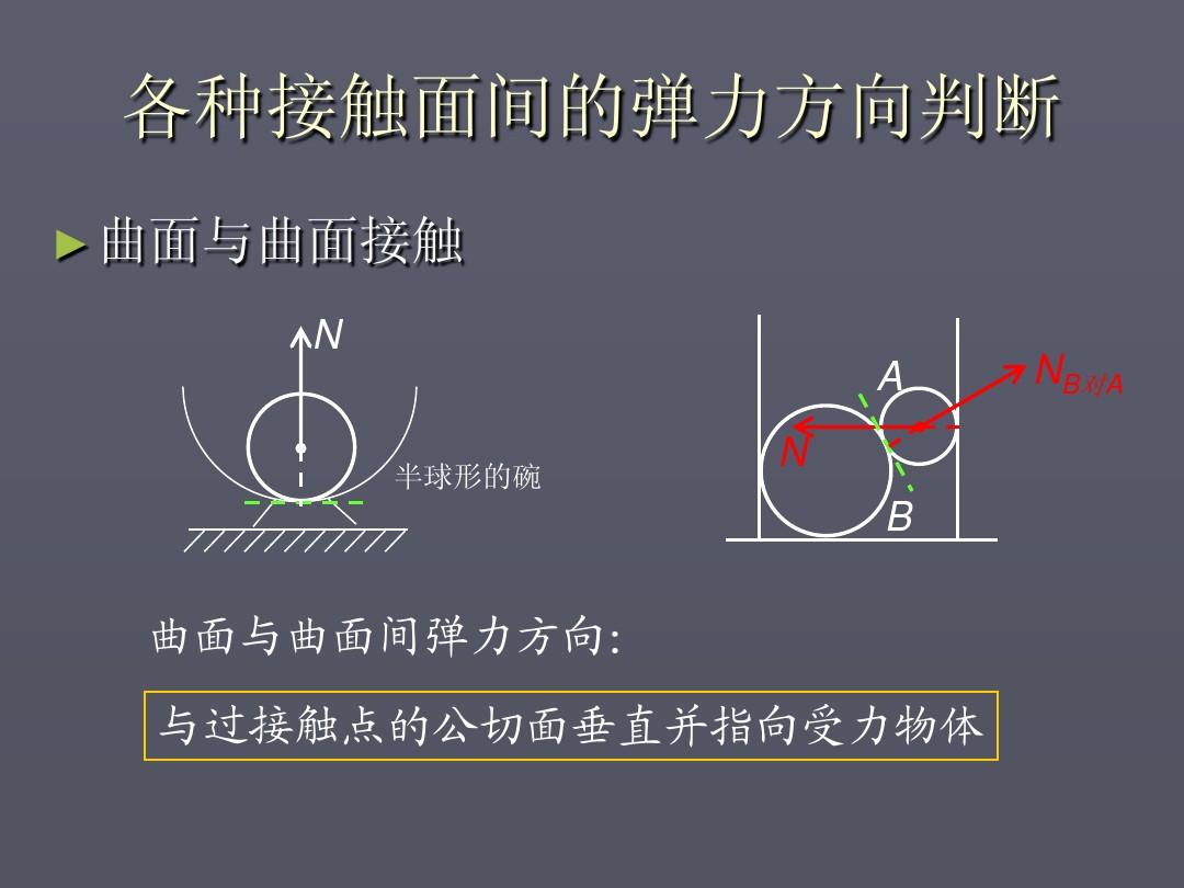 高中物理必修一彈力_高中物理彈力方向_高中物理二極管方向