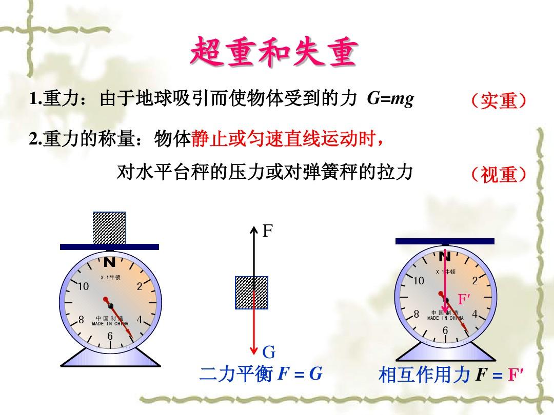 高中物理受力平衡_靜電平衡高中坤哥物理_物理二力平衡課件