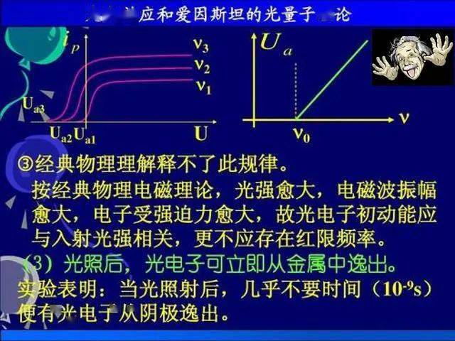 高中物理實驗-高中物理_高中物理光電效應_物理題庫高中物理