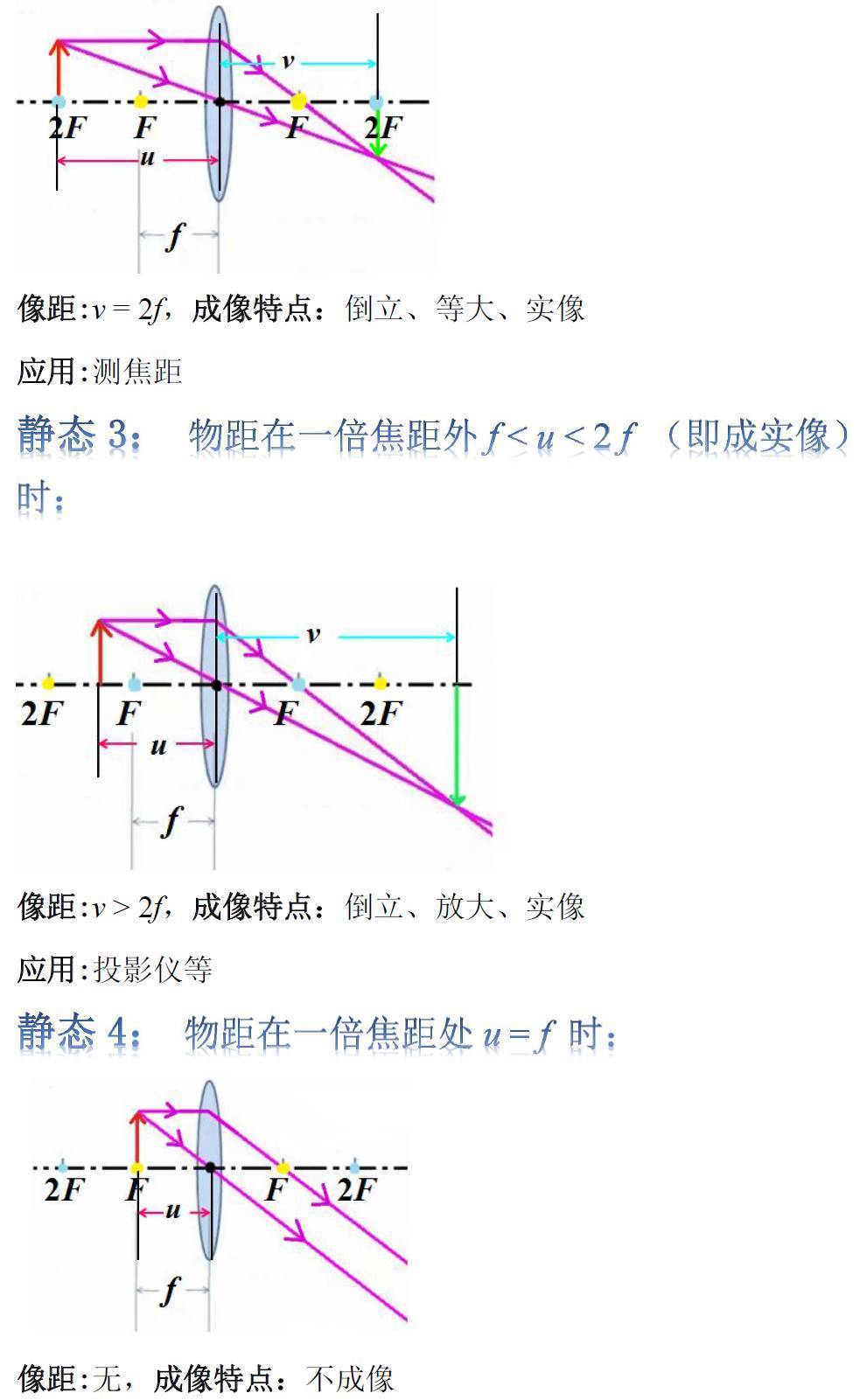 研究凸透鏡的成像規律_探究透鏡成像規律實驗_透鏡成像規律圖