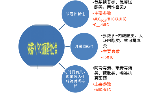 附件區囊腫怎么治療_睛神精炎中醫治療好還是西醫治療好_附件炎物理治療