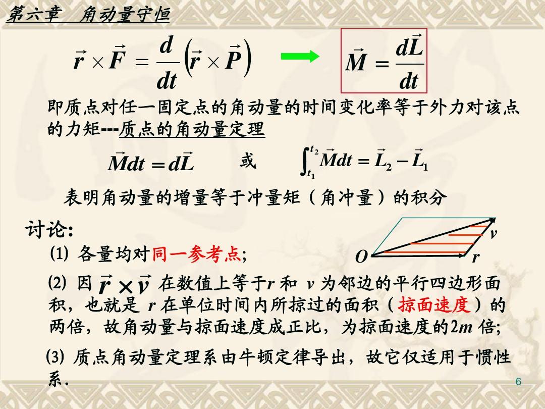 配第克拉克定理的結論_動量定理二級結論_動量 動量守恒定律 教案