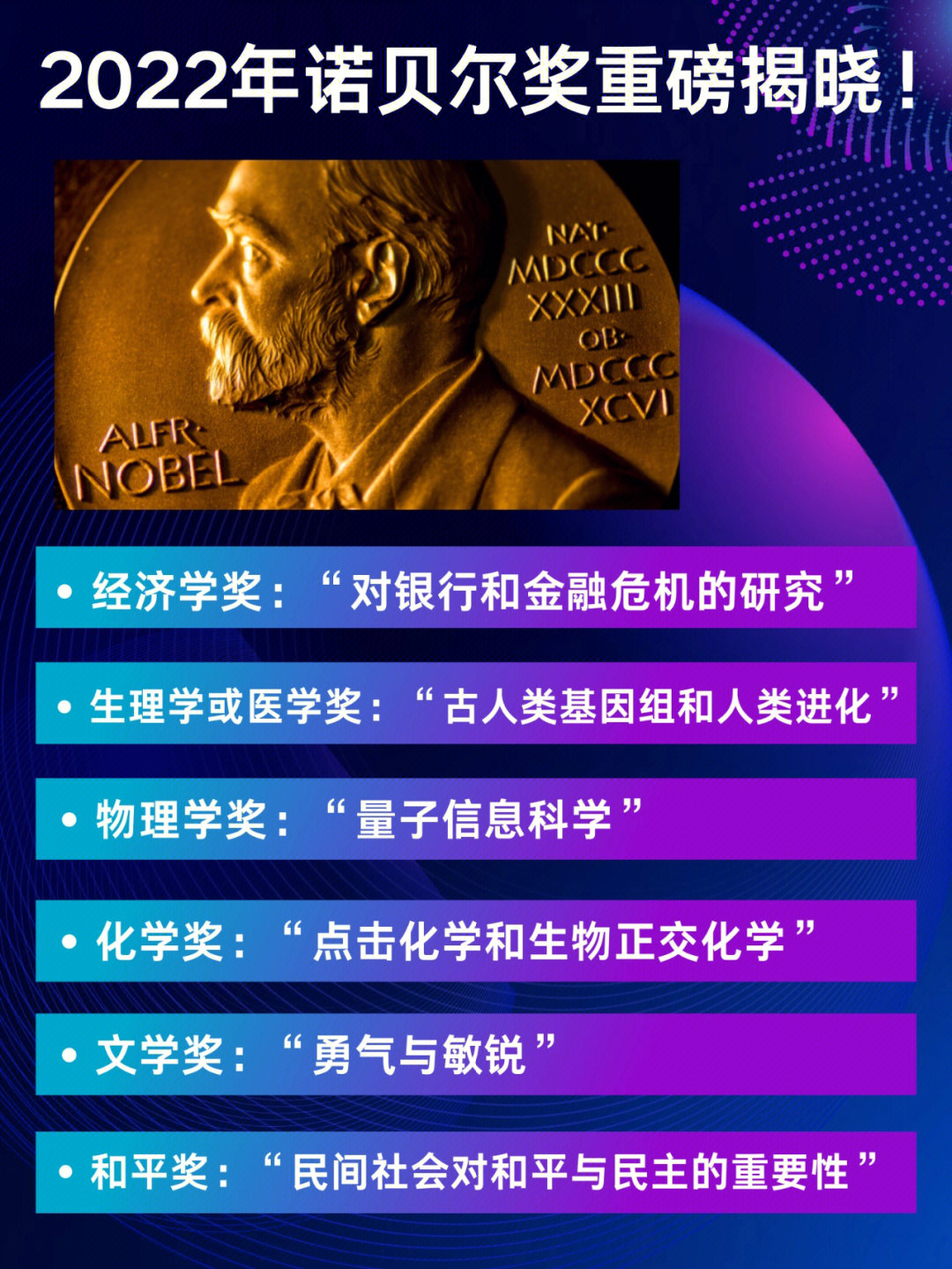 量子糾纏量子重疊_諾貝爾物理學獎2023量子糾纏_量子糾纏