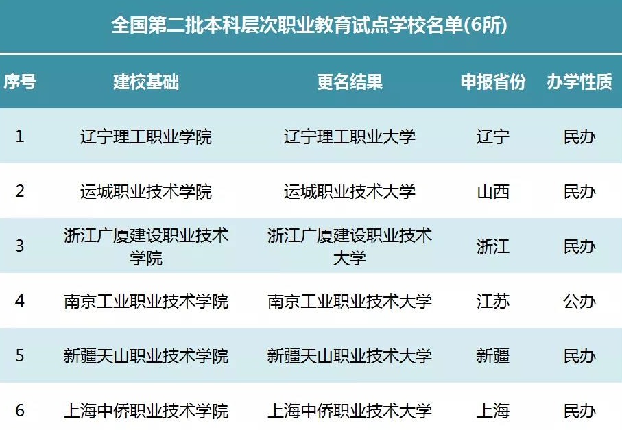 2023湖北工業大學工程技術學院錄取分數線_空軍工程大學分數_河北工程大學科信學院錄取