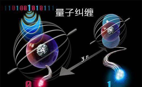 諾貝爾物理學獎2023量子糾纏_量子糾纏量子重疊_量子退相干和量子糾纏