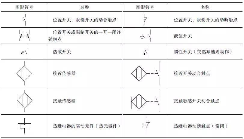 電流和電路ppt課_初中物理電流和電路ppt_如何利用發光二極管證明電路中的電流方向是從電源正極