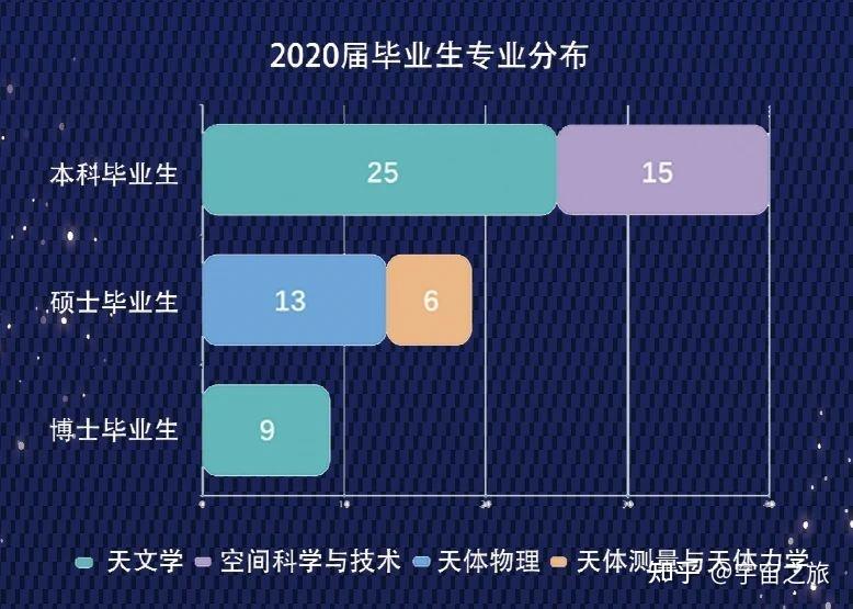 物理生物地理就業方向_天體物理就業方向_物理海洋學就業方向