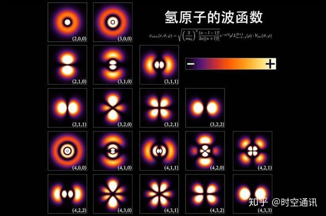 量子物理學什么意思_經典英文物理學教材系列量子場論導論_高中物理知識點總結學考