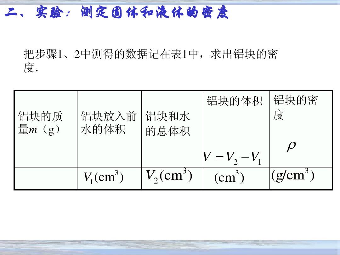 苯的密度密度比水_水 酒精 水銀的密度_水的密度計算公式