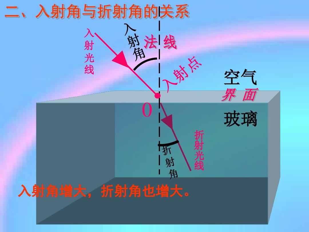 排列句子順序練習(xí)題_英語順序怎么排列_光折射率排列順序