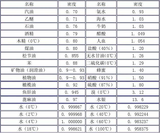 物理浮力知識網絡圖_八下物理浮力知識點_初二下冊物理浮力試題