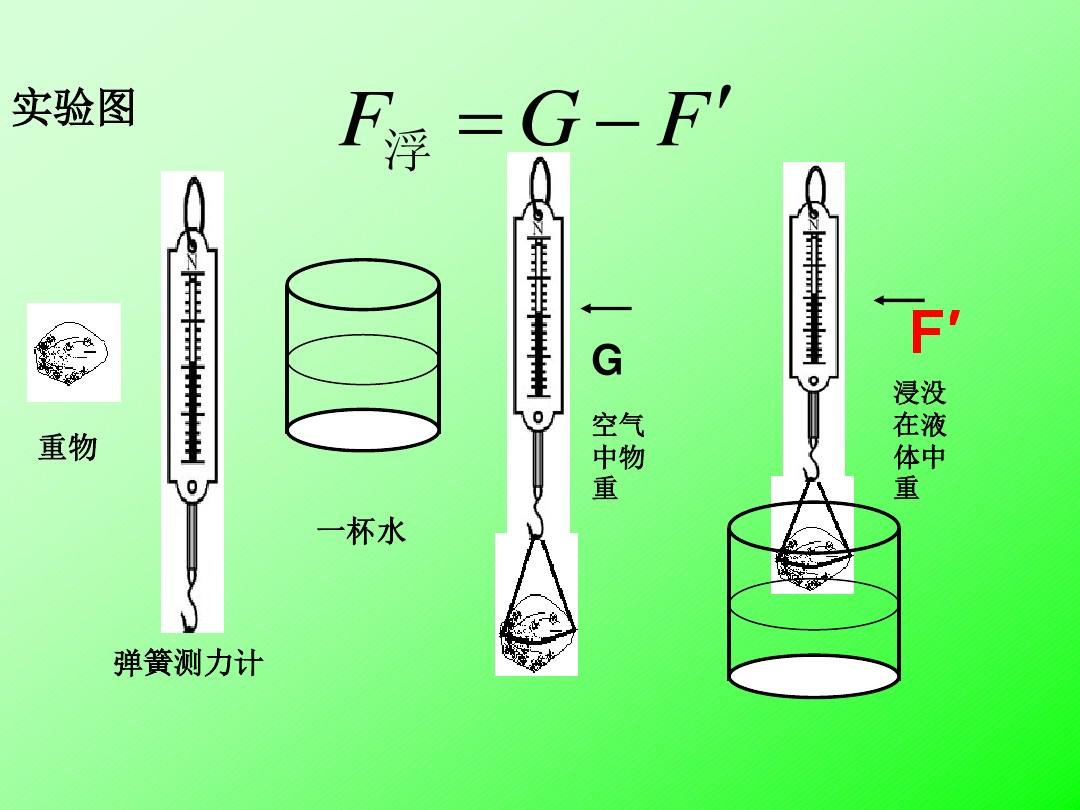 八下物理浮力知識點_物理八年級下冊浮力復習提綱滬_物理浮力