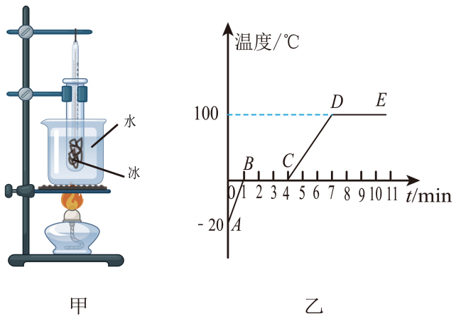 晶體熔化和凝固實驗ppt_海波的熔化和凝固實驗_王明用海波做熔化與凝固