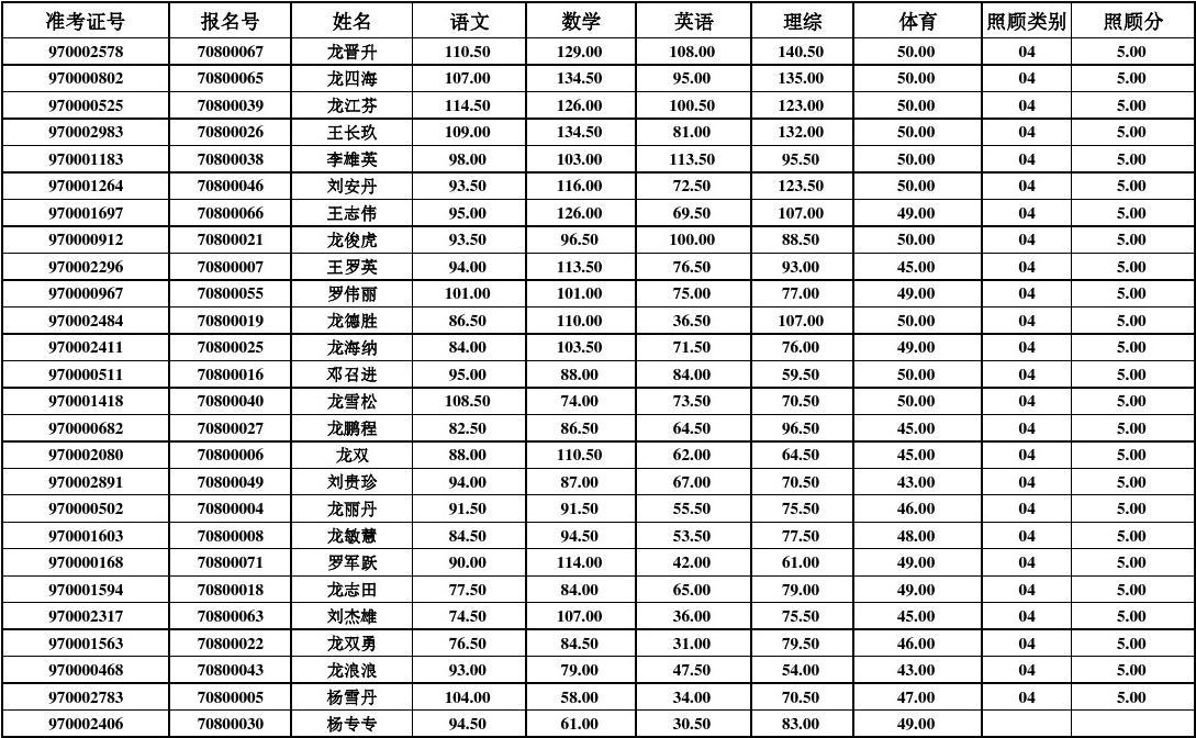 2023北京科技職業(yè)學(xué)院錄取分?jǐn)?shù)線_湖南鐵路科技職業(yè)技術(shù)學(xué)院錄取分?jǐn)?shù)線_景德鎮(zhèn)陶瓷學(xué)院科技藝術(shù)學(xué)院 歷年美術(shù)分?jǐn)?shù)