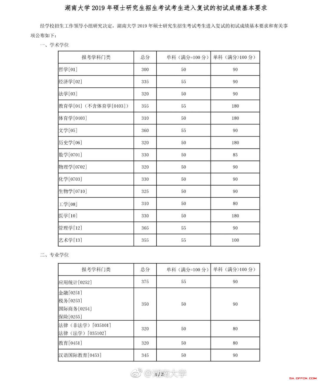 2010年江西財(cái)經(jīng)職業(yè)學(xué)院錄取姜泓洋的高考分?jǐn)?shù)_中南林業(yè)大學(xué)2014年錄取河北考生的分?jǐn)?shù)_2023南昌工程學(xué)院錄取分?jǐn)?shù)線