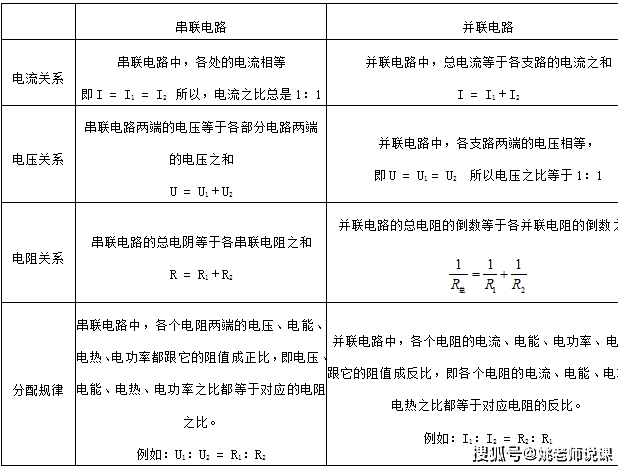 焦耳是熱量單位_焦耳定律單位符號怎么寫_毫焦耳 是什么單位