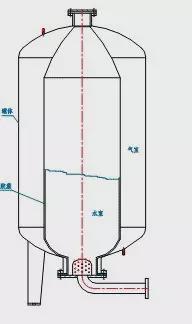 室內大氣壓強是多少pa_壓強單位atm換算pa_壓強的國際單位是kpa