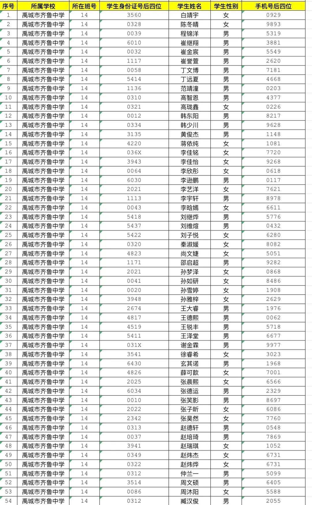 齊魯醫藥學院錄取分數線是多少_齊魯醫藥學院影像學專業錄取分數線_2023齊魯醫藥學院錄取分數線