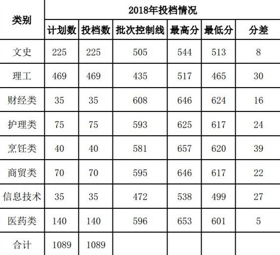 齊魯醫藥學院齊魯招聘_2023齊魯醫藥學院錄取分數線_齊魯醫藥學院錄取分數線