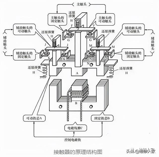 接觸電流測試盒_漏電電流大是什么原因_交流接觸器電流過大的原因