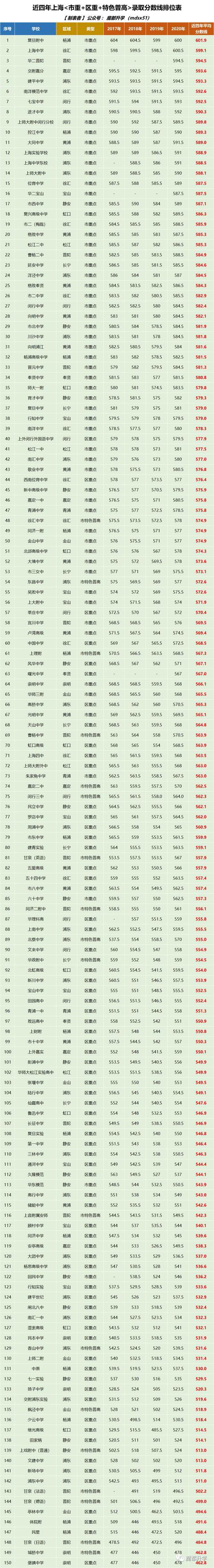 大連外國語學院2013年錄取分數線_2019蘭州警察學院錄取通知線_2023大連翻譯職業學院錄取分數線