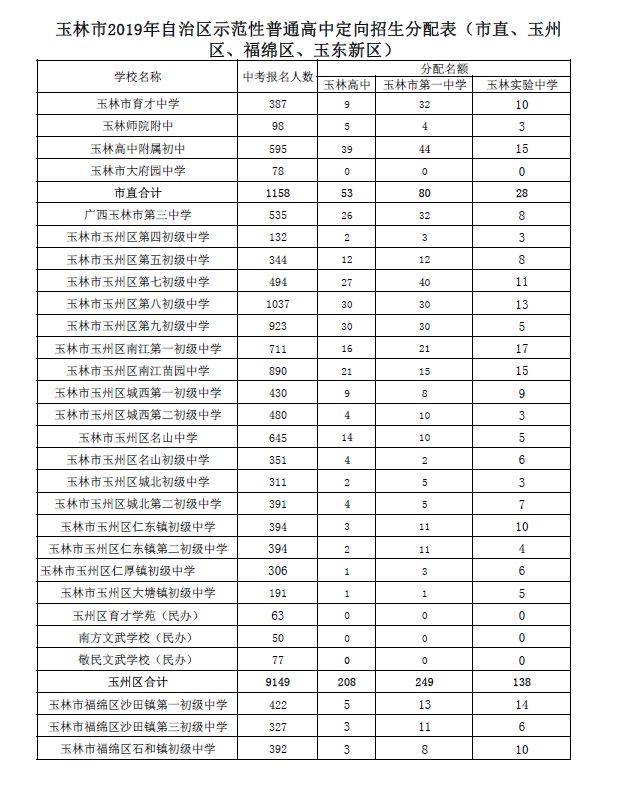 2023安徽藝術(shù)職業(yè)學(xué)院錄取分?jǐn)?shù)線_廣西藝術(shù)分?jǐn)?shù)錄取大學(xué)_石家莊學(xué)院藝術(shù)分?jǐn)?shù)