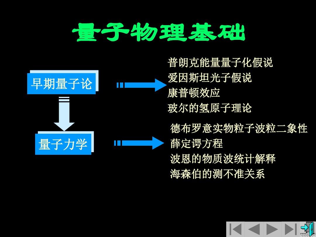 溫度的物理名詞符號_量子物理學名詞_物理界的大神決戰量子之巔