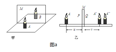 探究透鏡成像規(guī)律實(shí)驗(yàn)_凸透鏡成像規(guī)律作圖專題_平凹透鏡成像規(guī)律