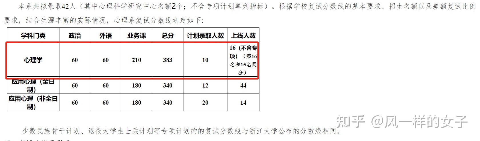 2023北京郵電大學世紀學院錄取分數(shù)線_2014理科296分能被南京郵電大學通達學院錄取嗎_郵電大學移通學院分數(shù)