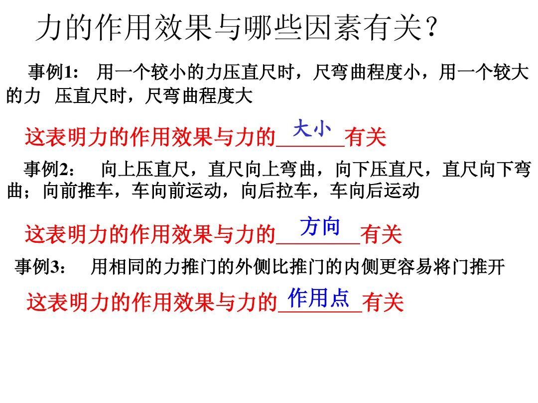 力重力彈力教學課件_彈力包括哪些力舉例說明_什么力屬于彈力