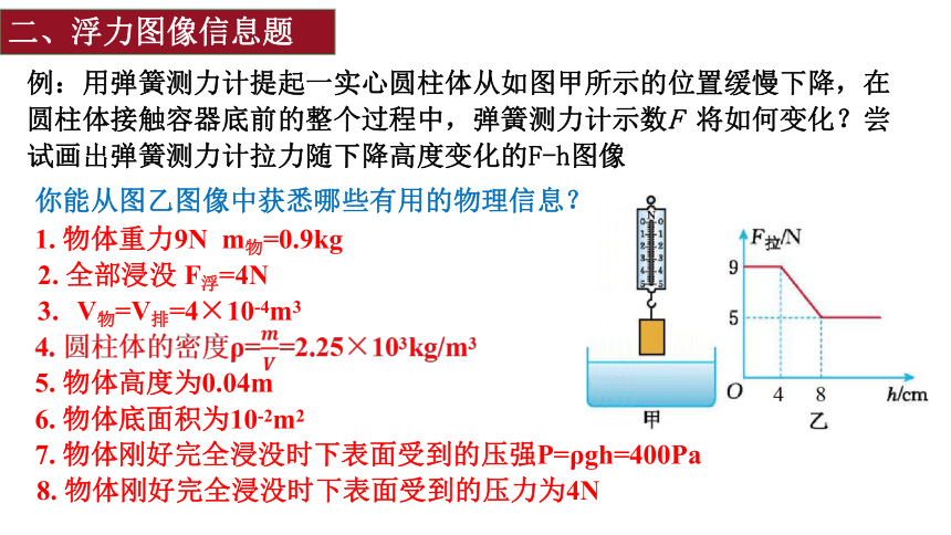浮力法測密度公式_浮力法測密度實驗步驟_浮力的二力平衡法